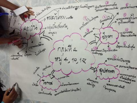 วันที่ 10 กุมภาพันธ์ 2564ประชุมโครงการยกระดับเศรษฐกิจและสังคมราย